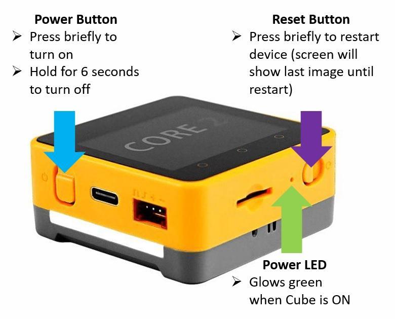 Cube hardware buttons