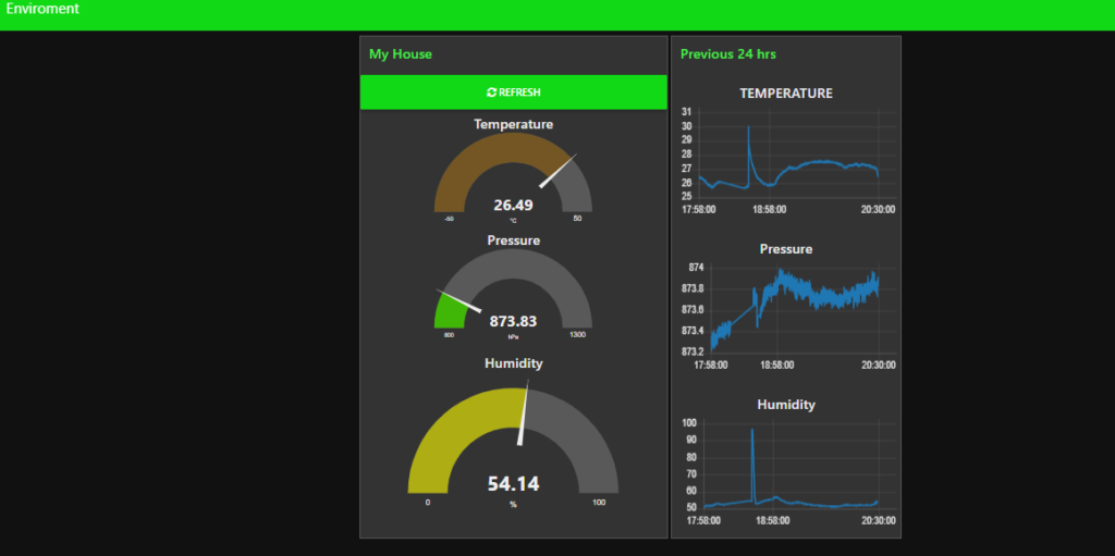 the charts and gauges