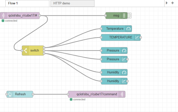 Node-RED code